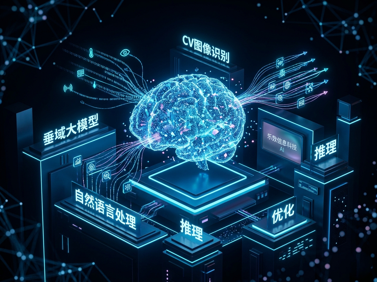 深度学习与算法平台图示